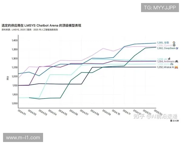 学术视角：电子竞技与人工智能在运行平台、数据流转及技术积淀上的天然契合性